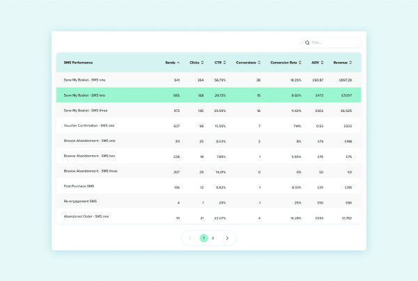 Email sms send analytics image