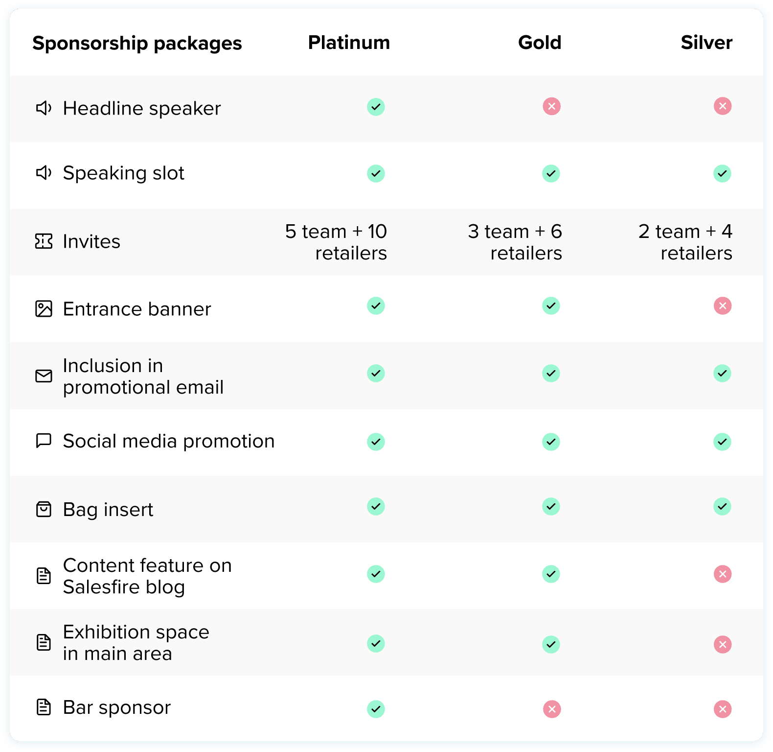 Chart Mobile