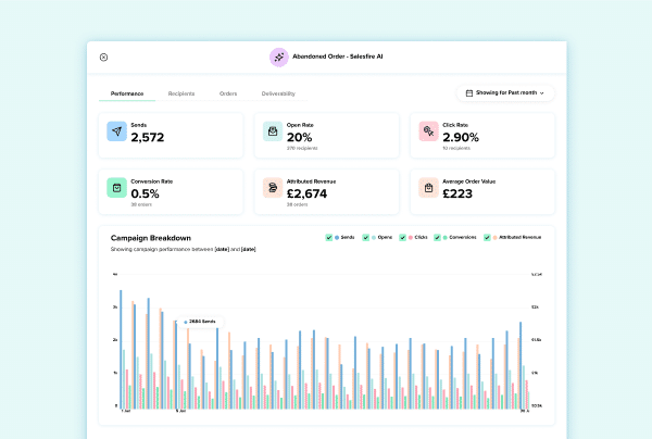 Email sms send analytics image