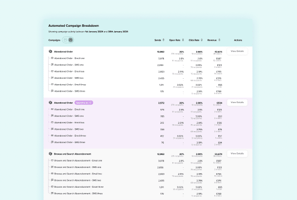 analytics revamp