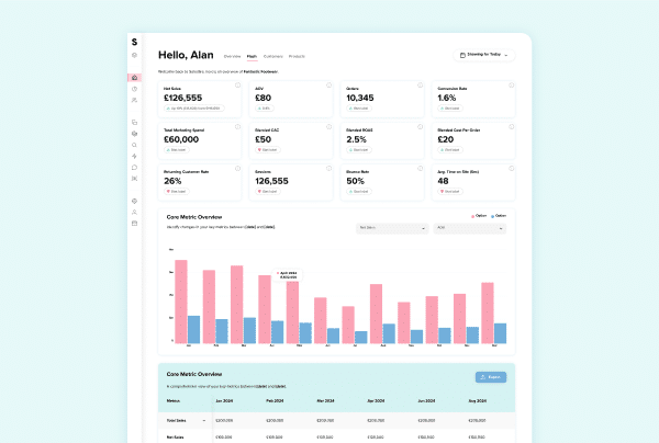 Analytics reports